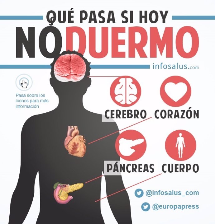 ¿Qué pasa si duermo en una cama con chinches? Riesgos y consecuencias
